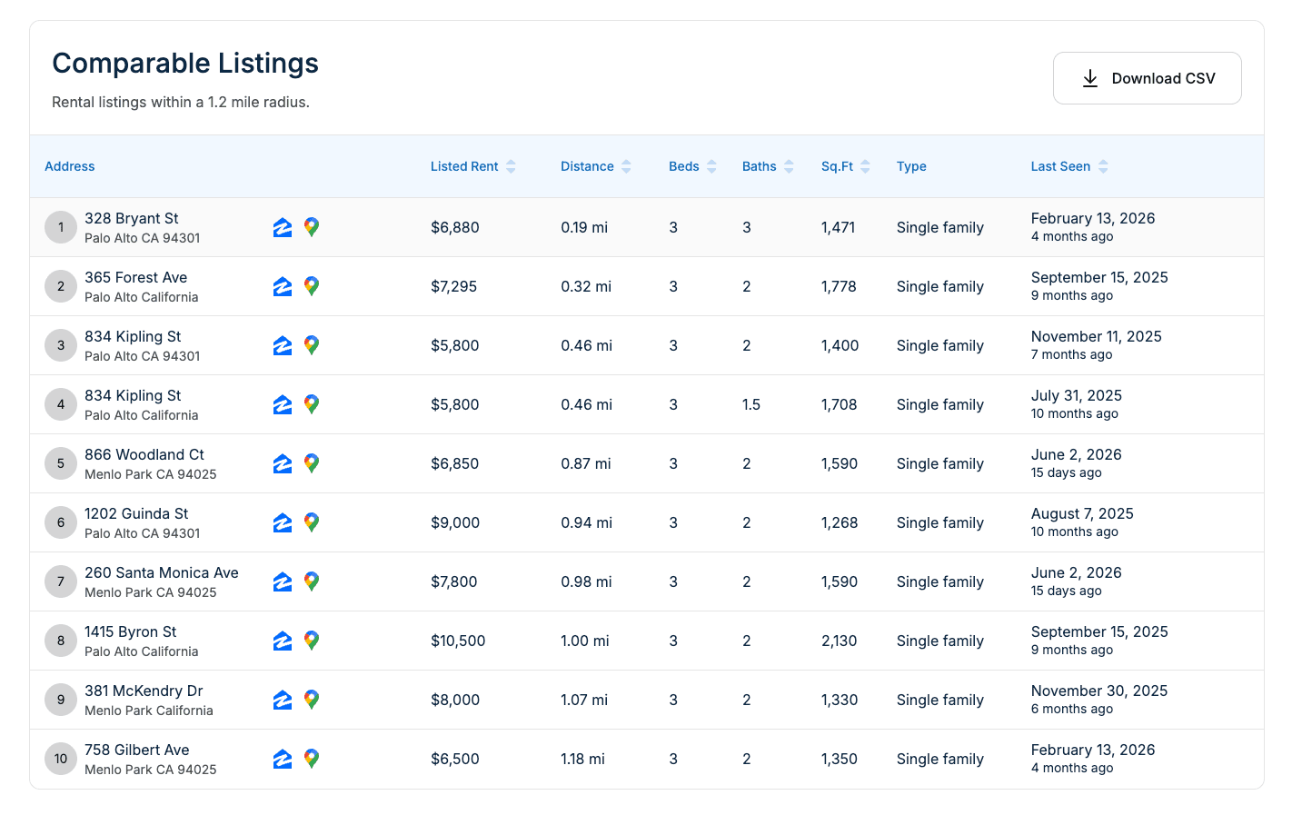 Check a Rent Estimate with Van to Vault’s Free Comp Guide