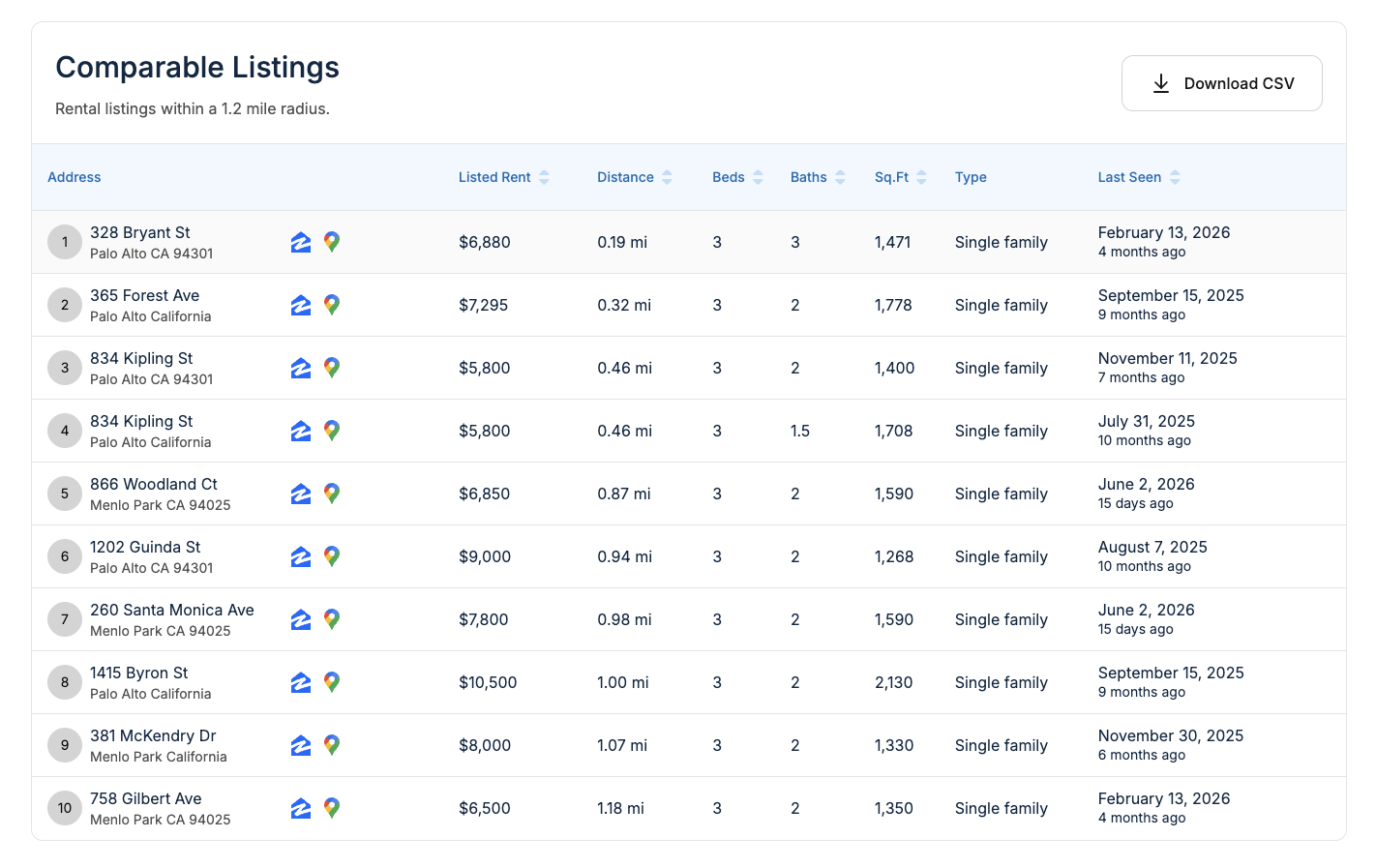 RentEst comparable listings table with a "Last Seen" column, so you can tell fresh comps from stale listings that have been sitting