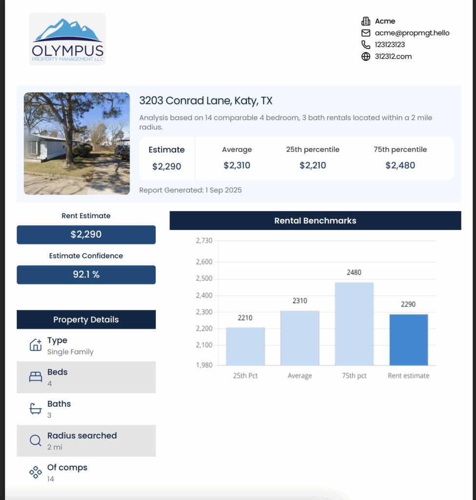Rentest.ai branded PRO report for 3203 Conrad Lane with the Olympus Property Management logo, rent estimate, and a rental benchmarks chart